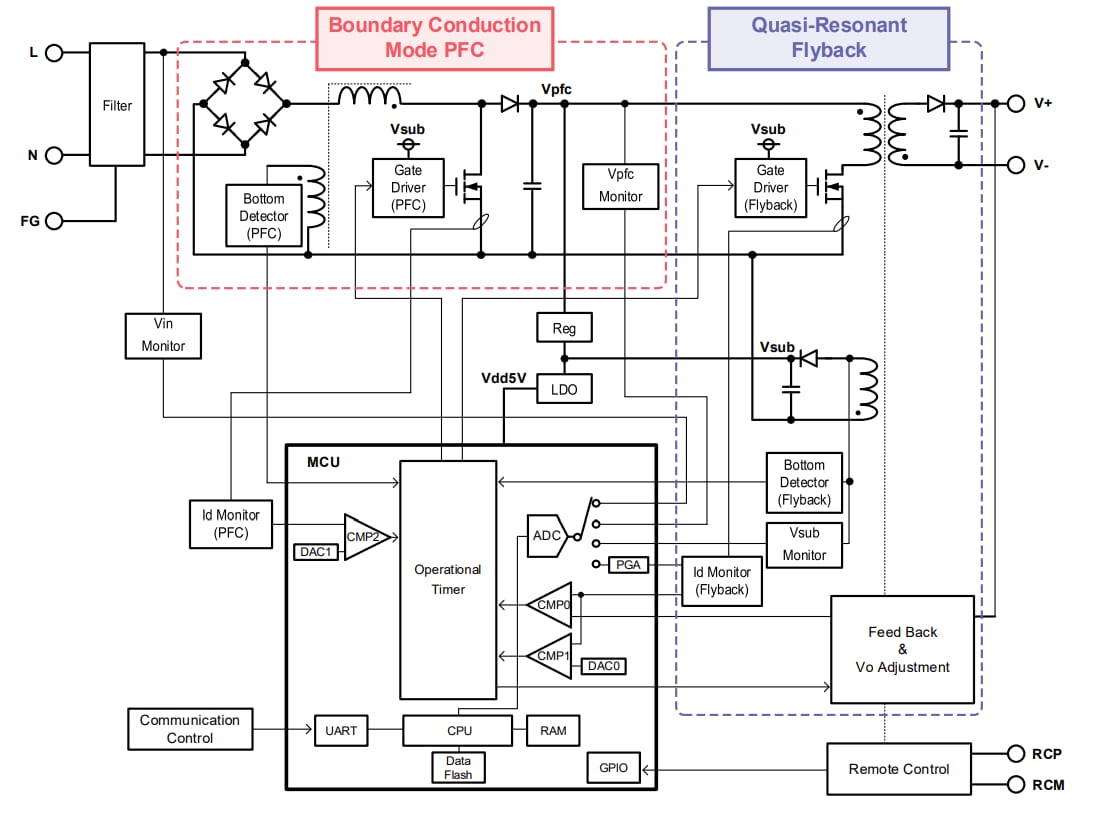 Blockdiagramm - ROHM Semiconductor LogiCoA003-EVK-001 Evaluierungsboard
